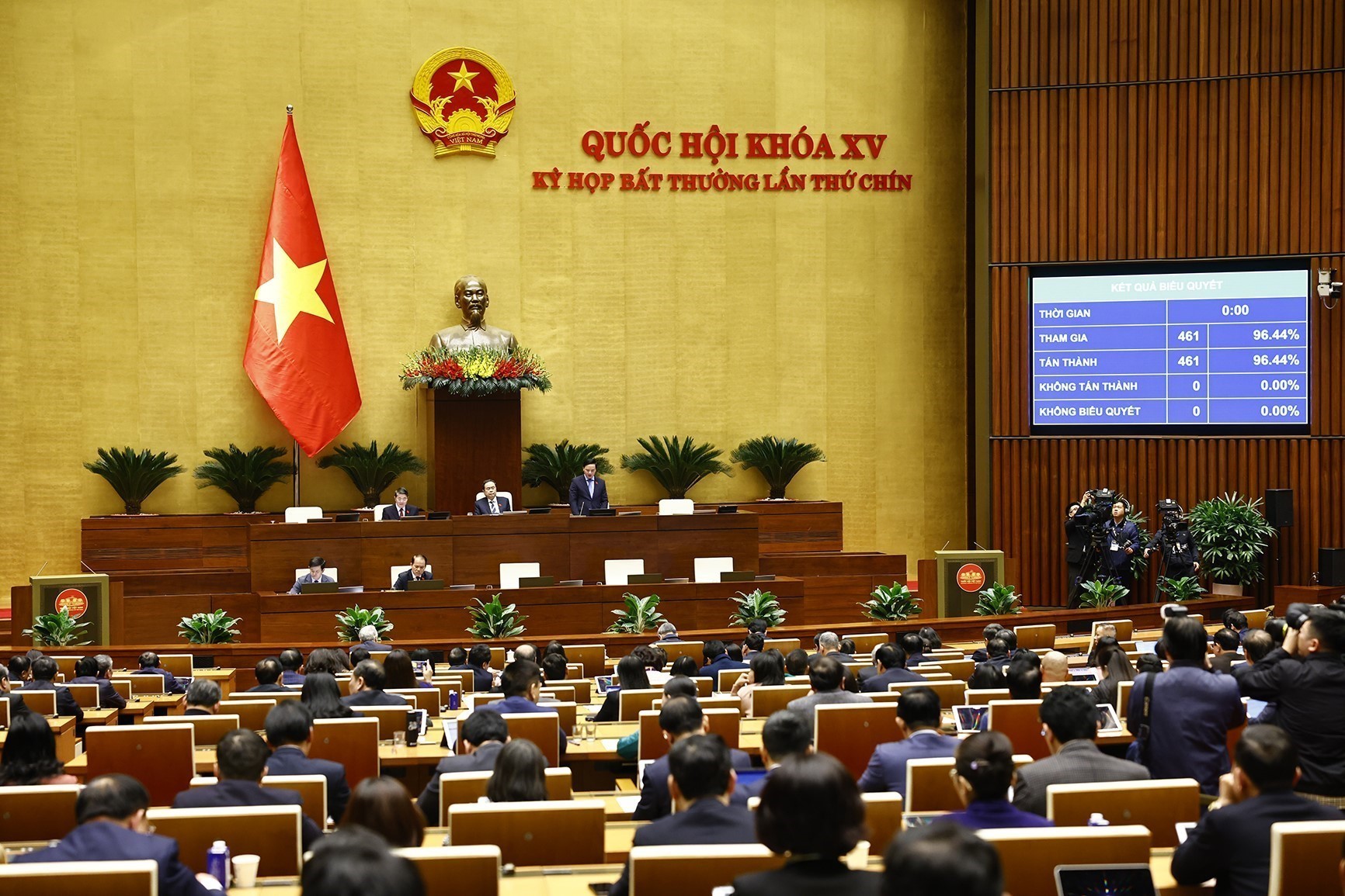 Quốc hội biểu quyết thông qua Luật sửa đổi, bổ sung một số điều của Luật Tổ chức Quốc hội.