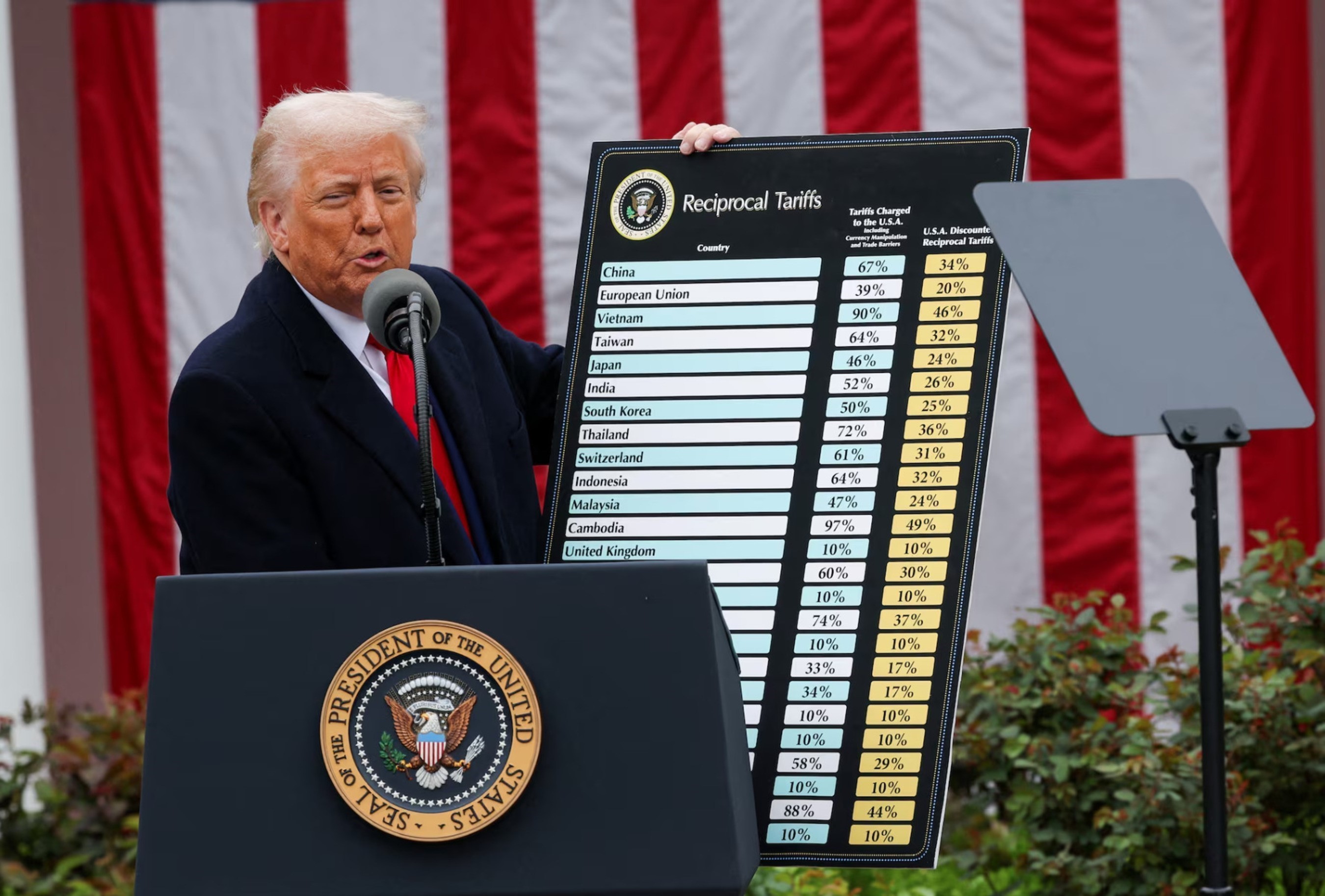 Tổng thống Mỹ Donald Trump công bố các mức thuế đối ứng mới tại Nhà Trắng ngày 2/4/2025. Ảnh: Reuters/TTXVN