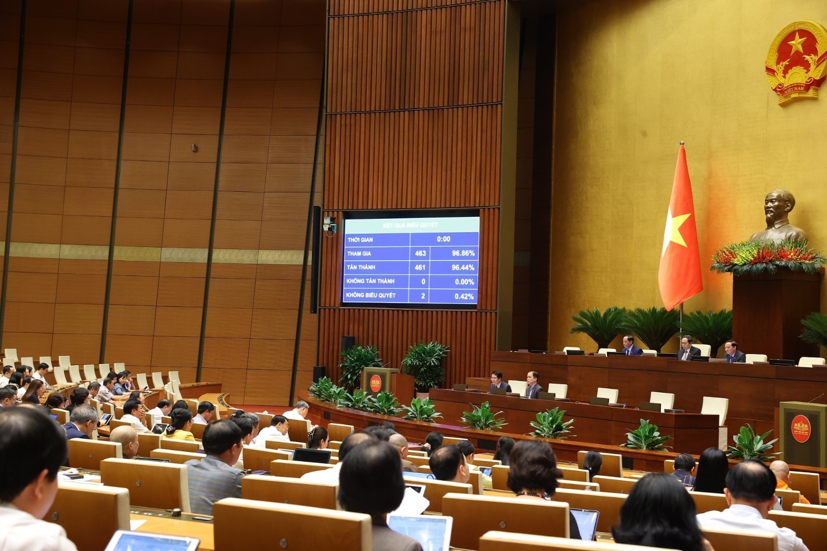 Quốc hội thông qua Nghị quyết về thí điểm một số cơ chế, chính sách đặc thù phát triển nhà ở xã hội. Ảnh: Văn Điệp/TTXVN