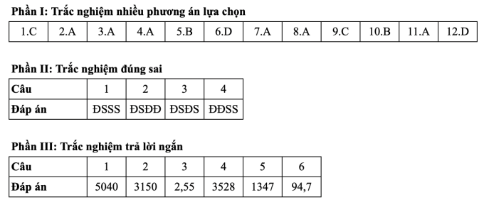 Gợi ý đáp án 24 mã đề môn Toán thi tốt nghiệp THPT 2025 - 19
