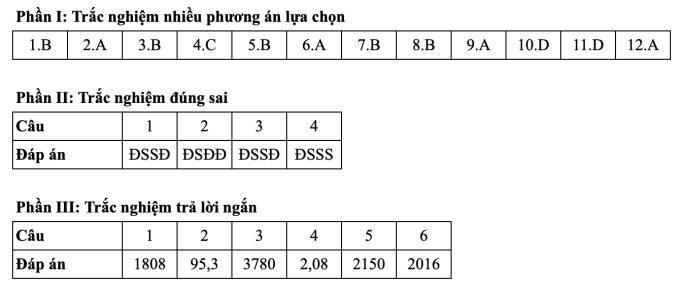 Gợi ý đáp án 24 mã đề môn Toán thi tốt nghiệp THPT 2025 - 10