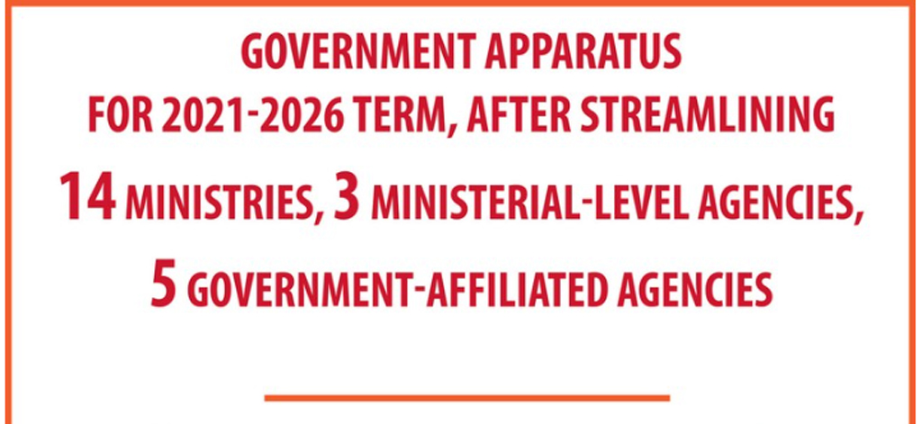 Government apparatus for 2021-2026 tenure after streamlining
