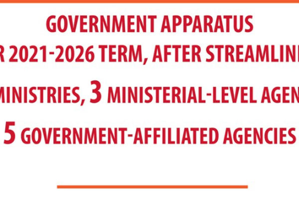 Government apparatus for 2021-2026 tenure after streamlining