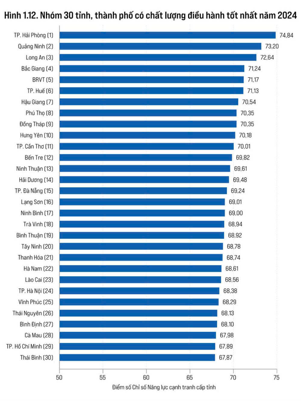 2024 PCI ranking.