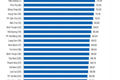 2024 PCI ranking.
