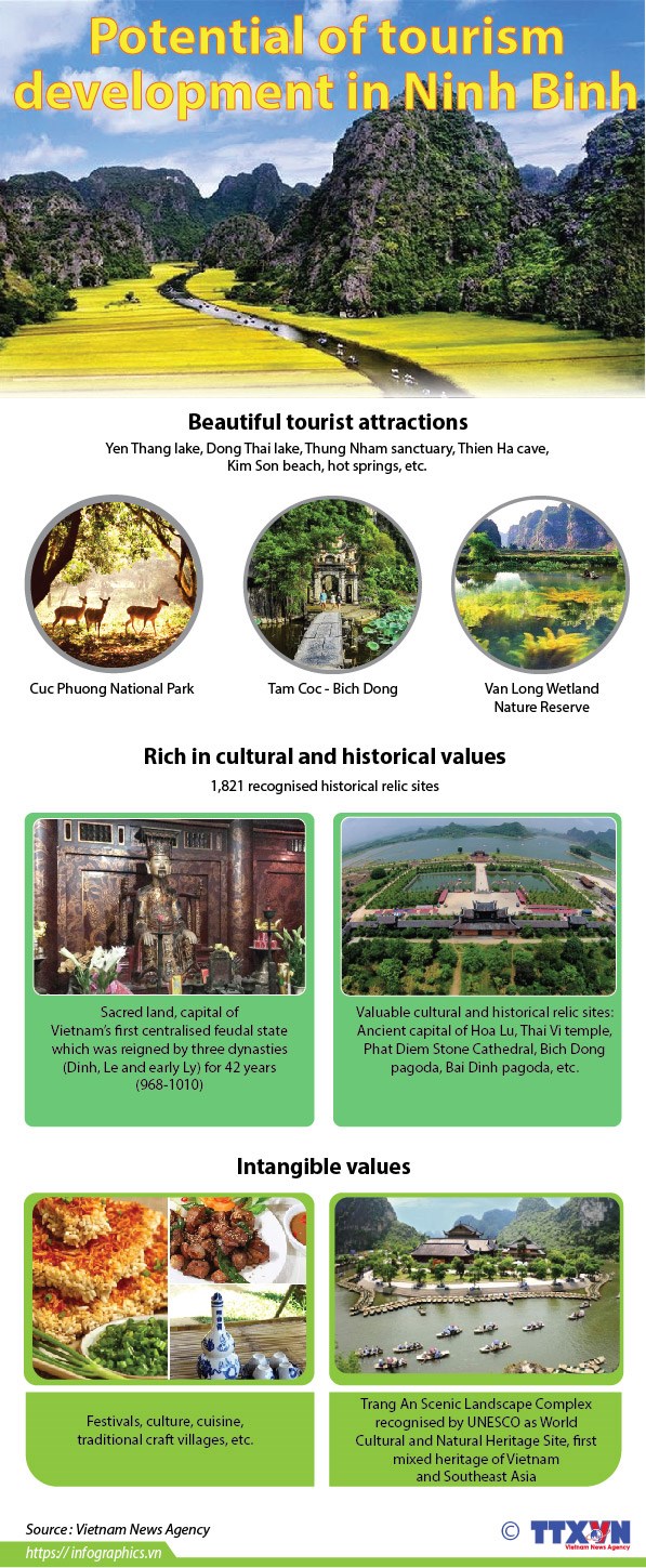 Potential of tourism development in Ninh Binh