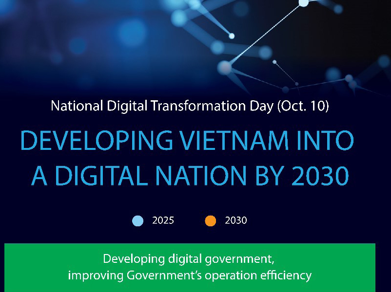 Vietnam accelerates digital transformation process
