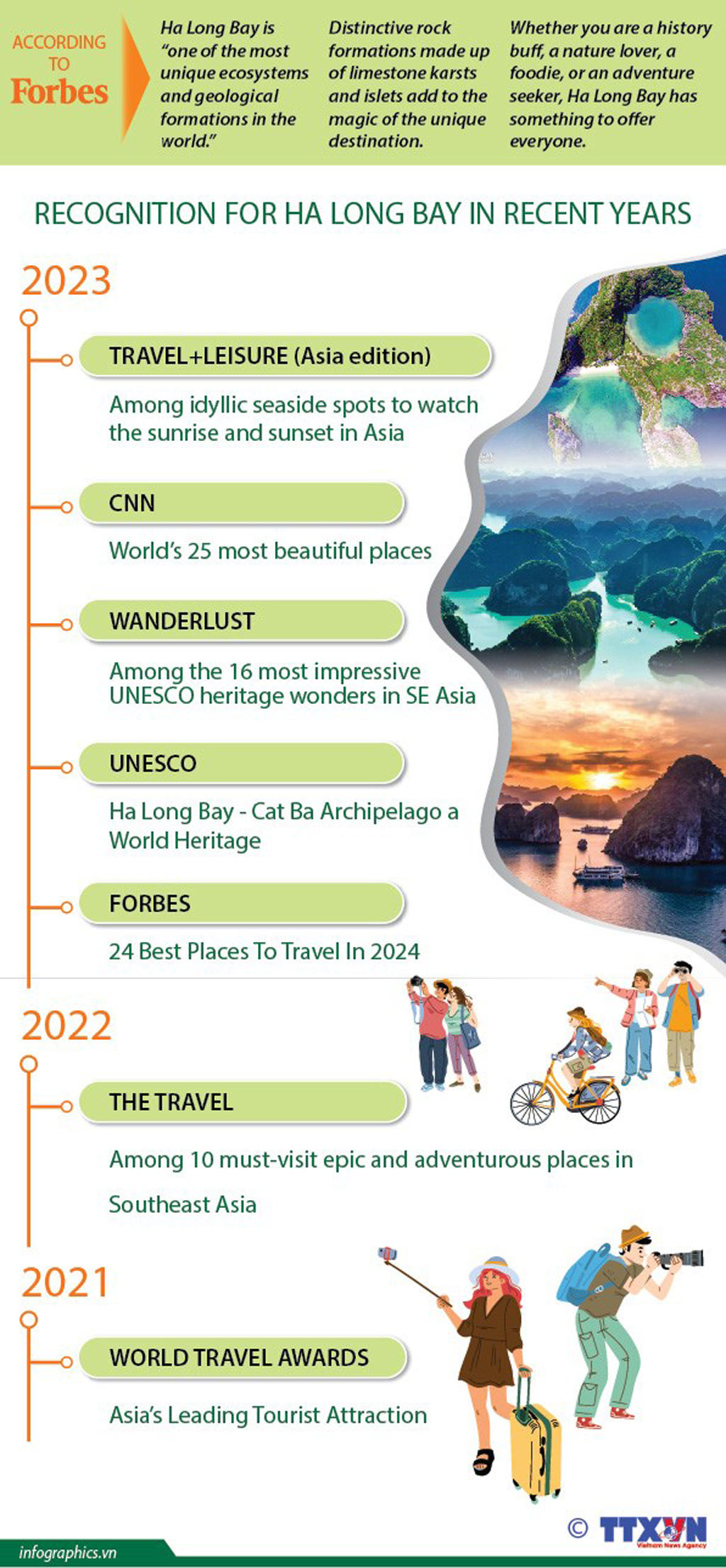 Ha Long Bay named among 24 most ideal world destinations in 2024