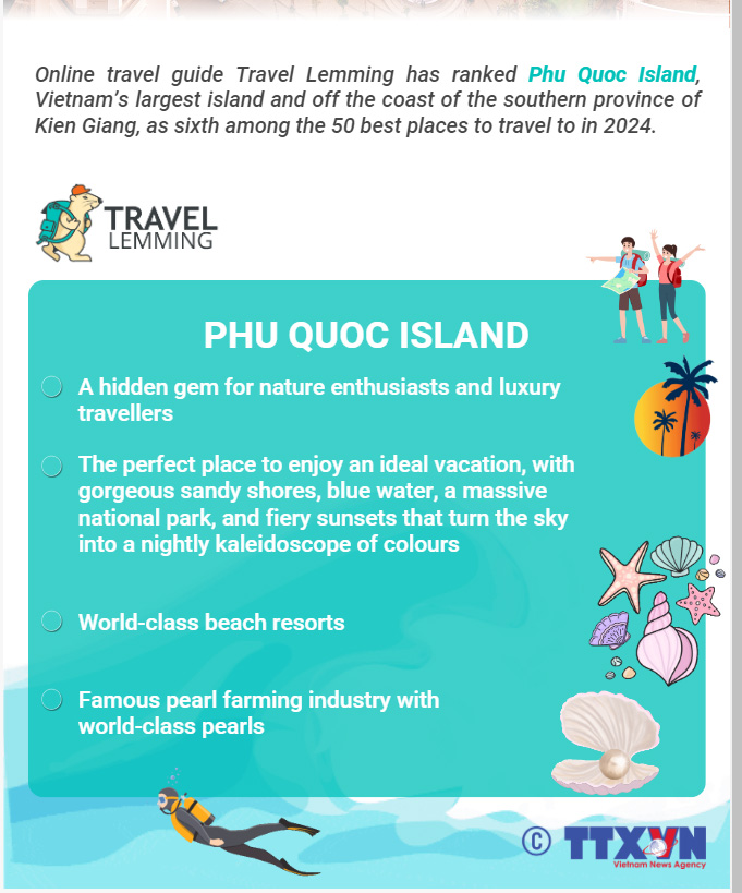 Phu Quoc among worlds top 6 tourist destinations in 2024