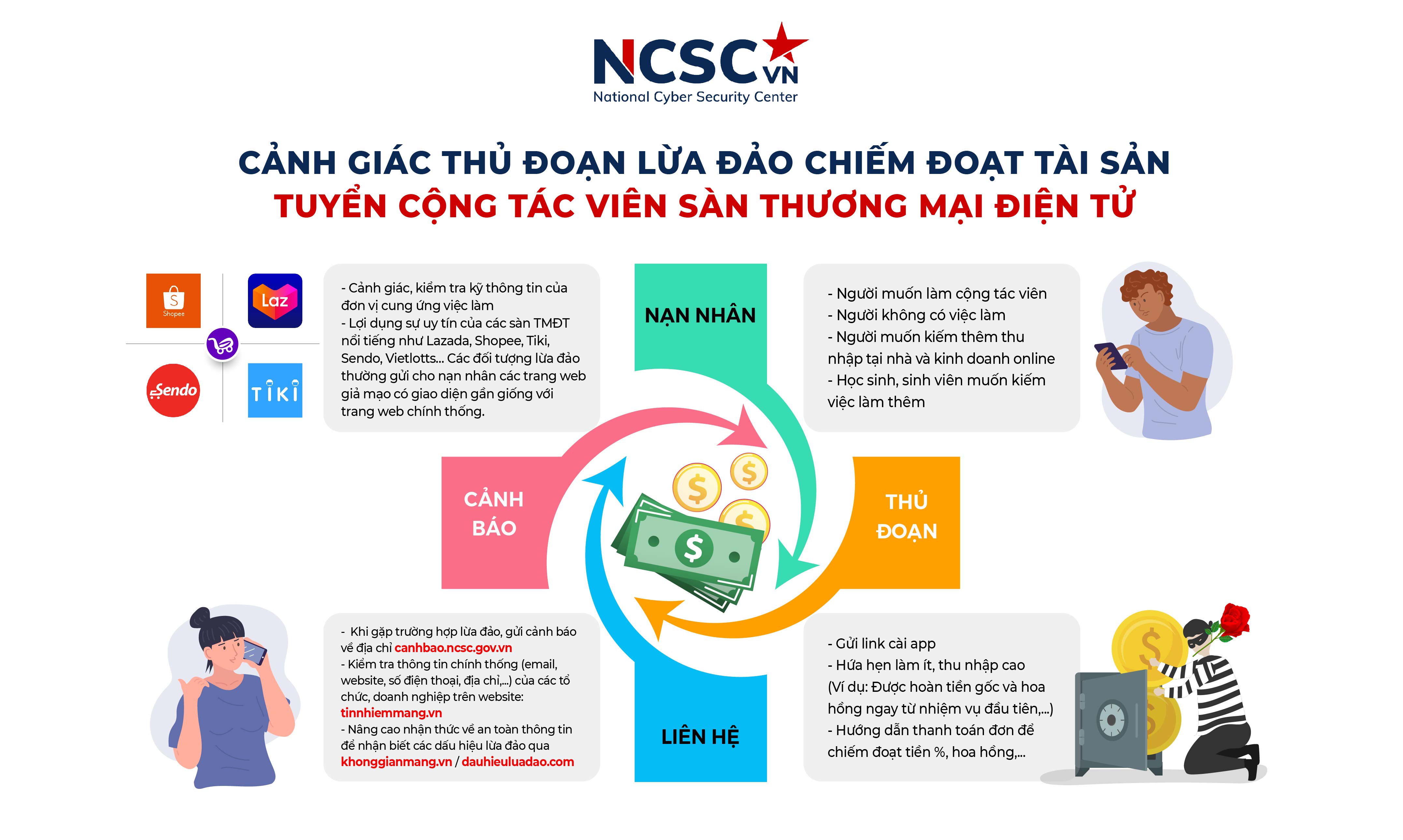 Tình trạng lừa đảo công việc toàn cầu