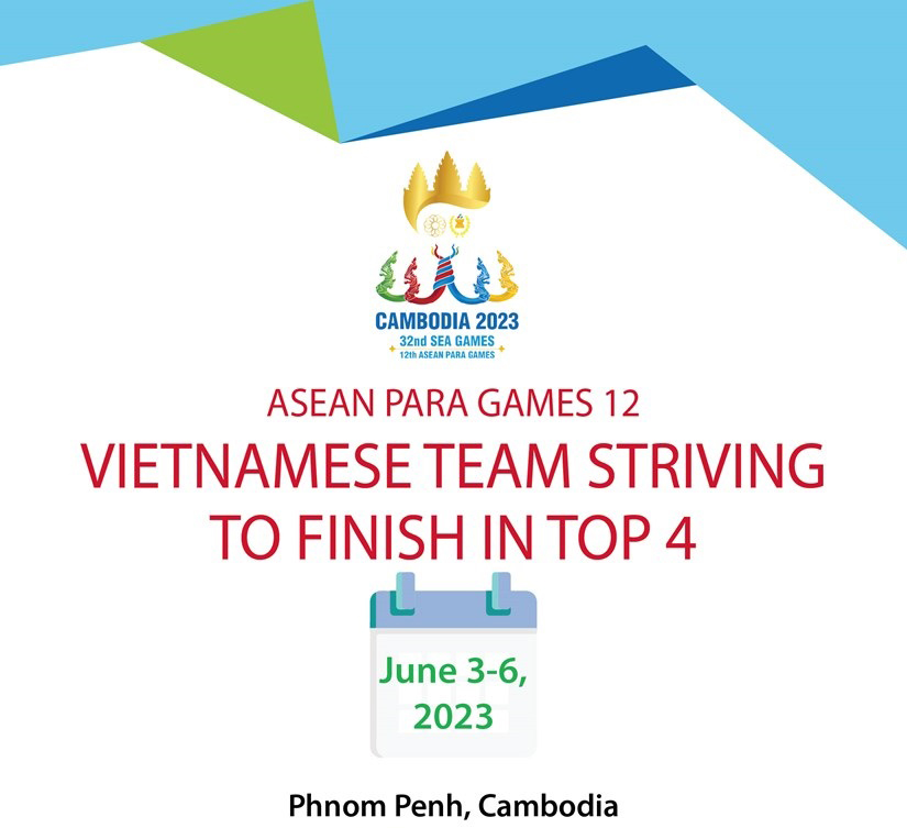 Vietnam targets top 4 finish at 12th ASEAN Para Games