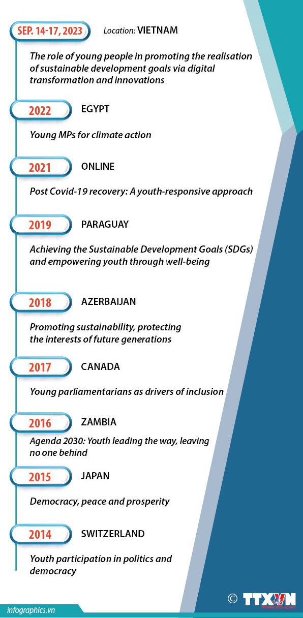 Nine global conferences of young parliamentarians