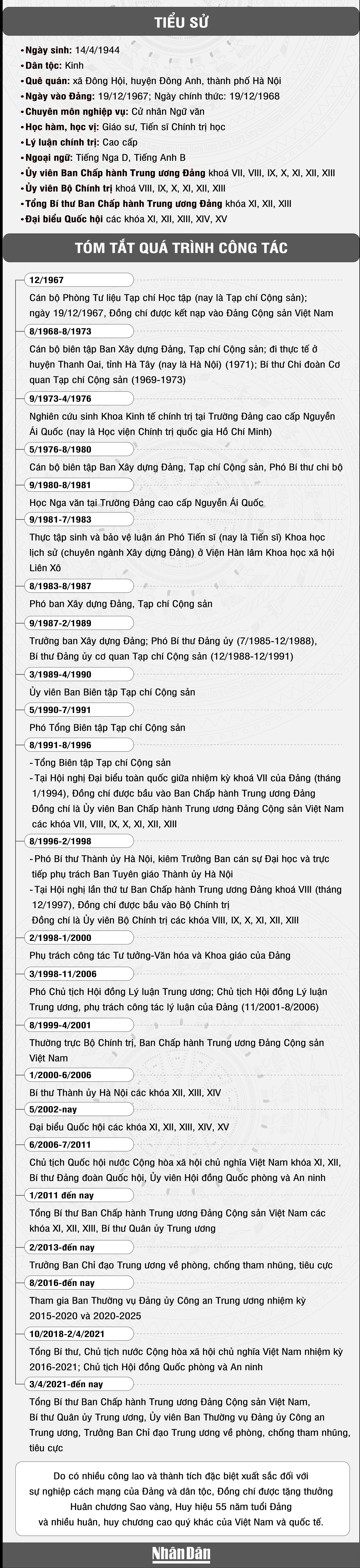 Infographic Tóm tắt tiểu sử Tổng Bí thư Nguyễn Phú Trọng